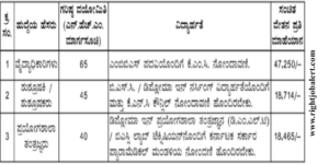 Medical Officer,Nurse and Laboratory Technician Jobs in Bruhat Bengaluru Mahanagara Palike