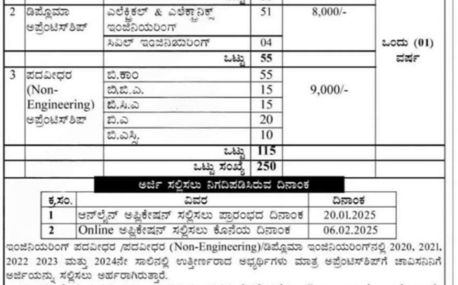 CESC 250 BE B.Tech Diploma Engineering and B.Com,BBA,BCA,BA,B.Sc Job Vacancies