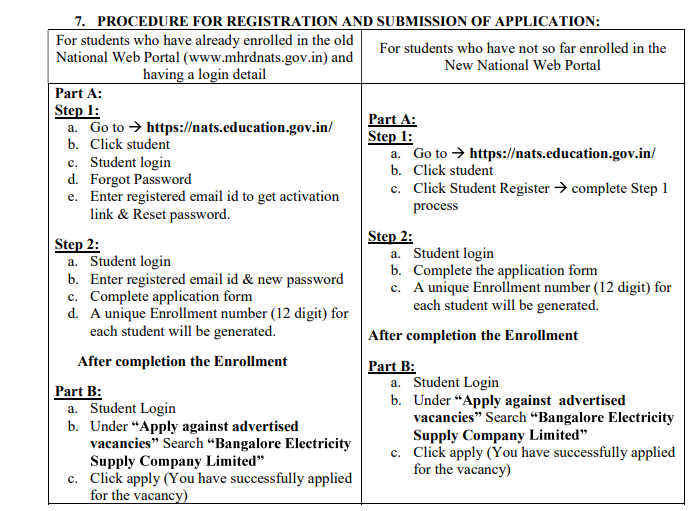 BESCOM Apprentices Recruitment 2025 - Apply Online for 510 Posts