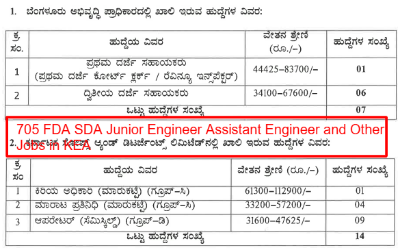 705 FDA SDA Junior Engineer Assistant Engineer and Other Jobs in KEA