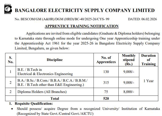 Bangalore Electricity Supply Company Limited 520 Graduate and Diploma Apprentice Recruitment 2026